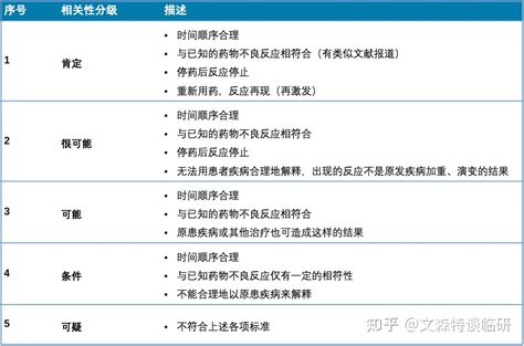 五分法|相关性 